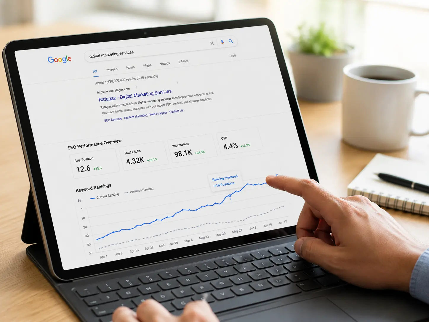 Local search growth and performance analytics